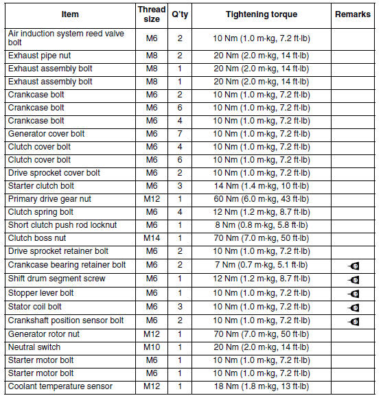 Engine tightening torques