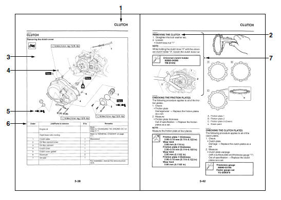 HOW TO USE THIS MANUAL