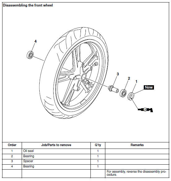 Front wheel