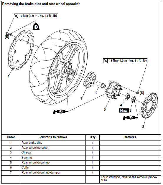 Rear wheel