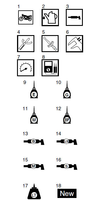 HOW TO USE THIS MANUAL