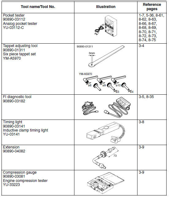 Special tools