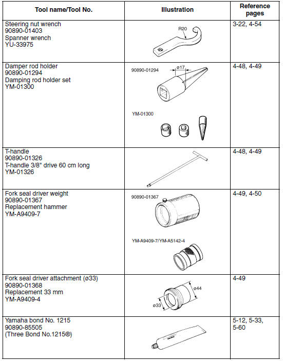 Special tools