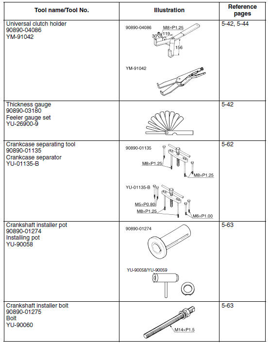 Special tools