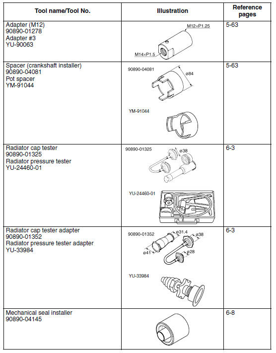 Special tools