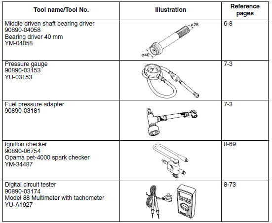 Special tools