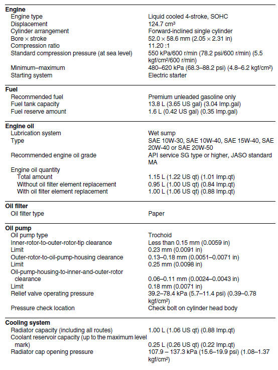 Engine specifications