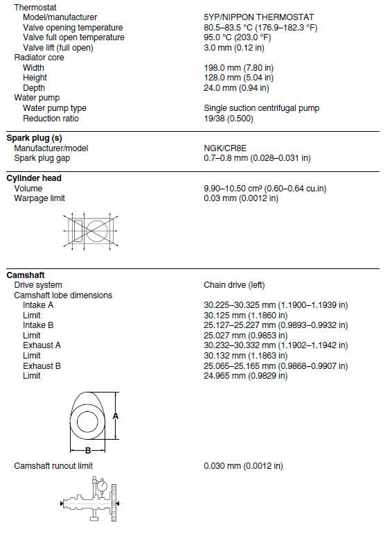 Engine specifications