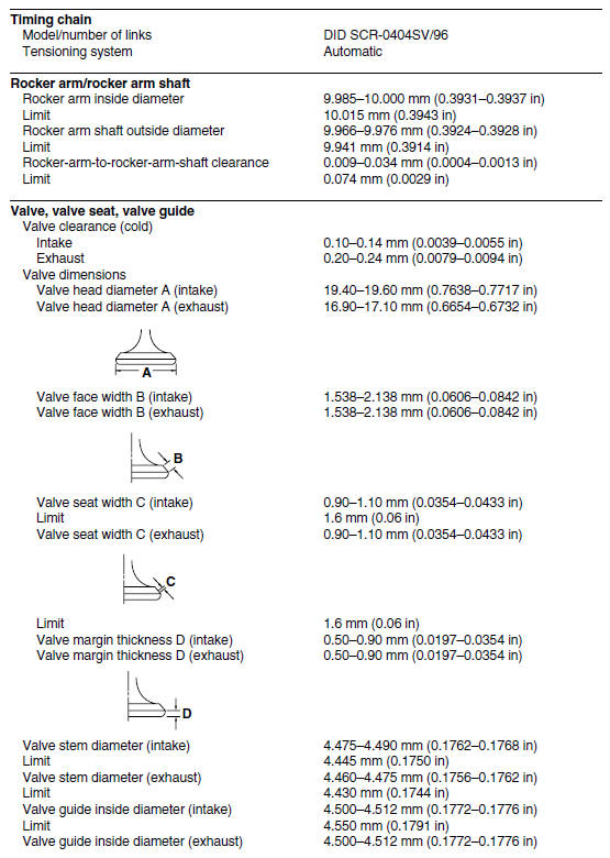 Engine specifications