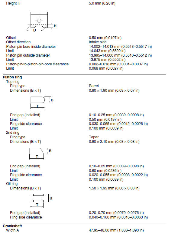 Engine specifications