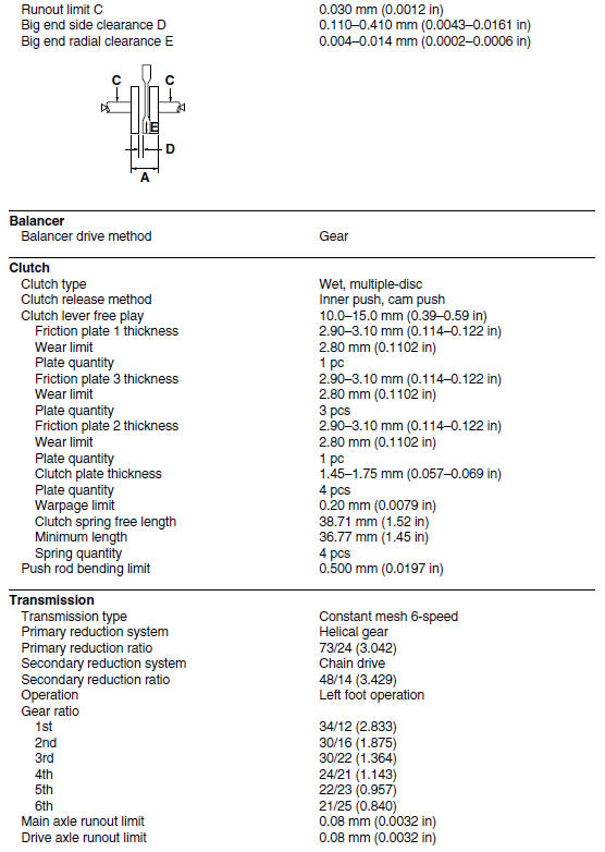 Engine specifications