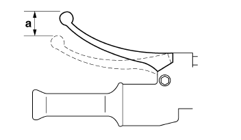 Adjusting the clutch cable free play