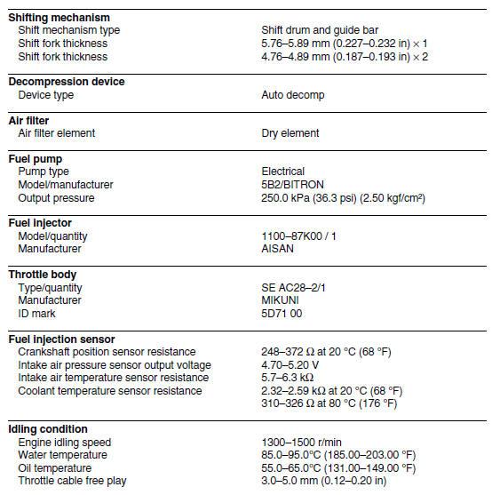 Engine specifications