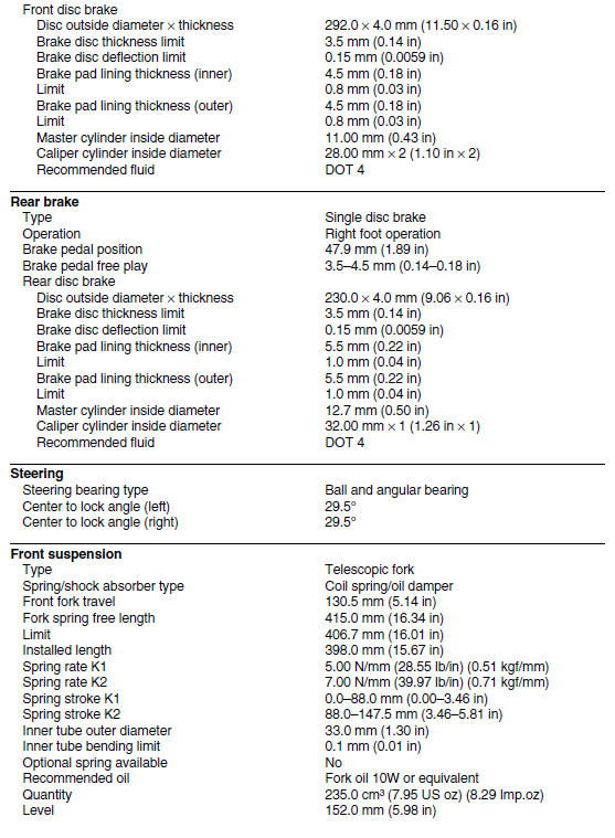 Chassis specifications