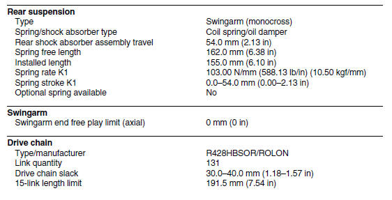 Chassis specifications