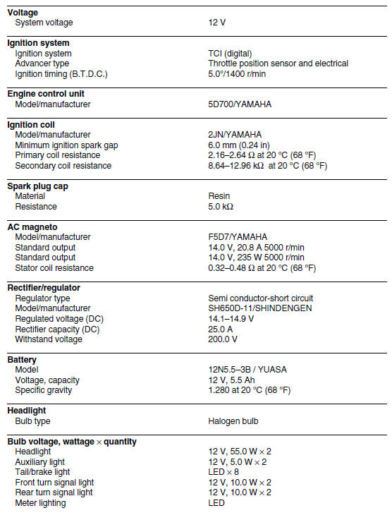 Electrical specifications