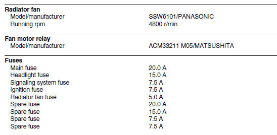 Electrical specifications