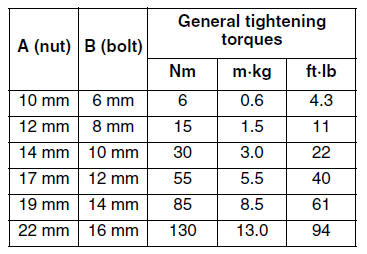 General tightening torque specifications