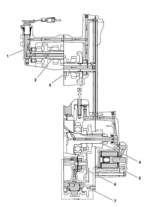 Lubrication diagrams