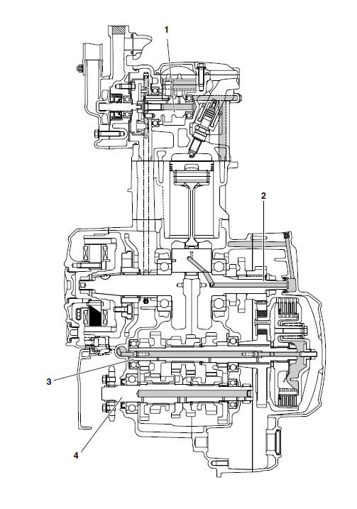 Lubrication diagrams