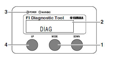 Adjusting the exhaust gas volume