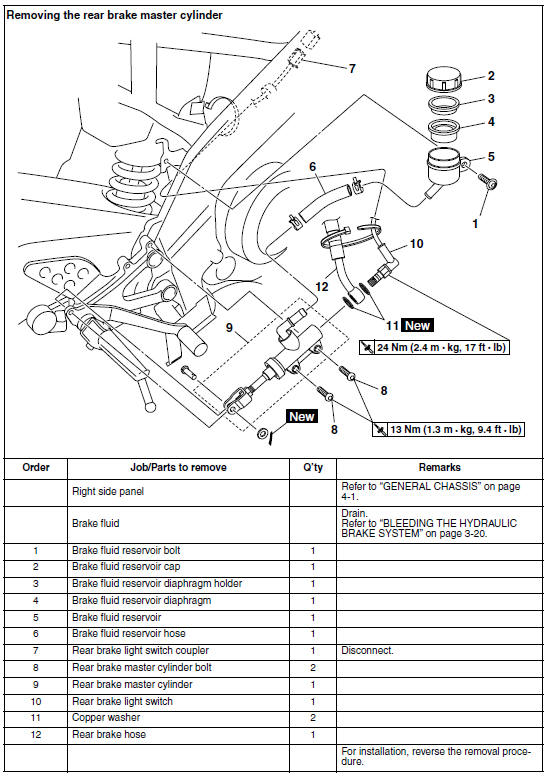 Rear brake