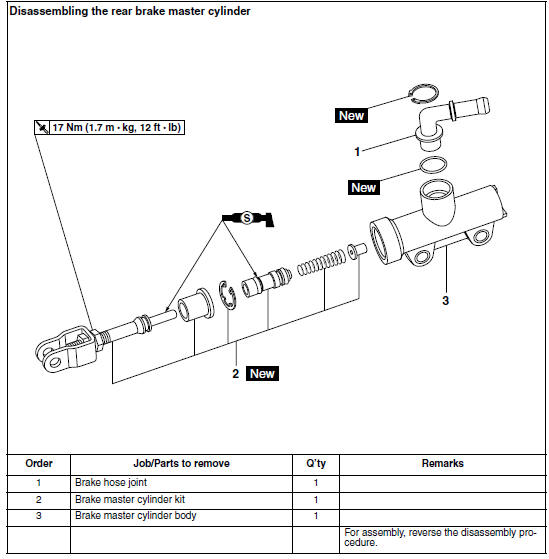 Rear brake