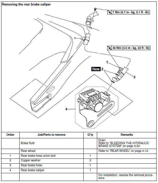 Rear brake