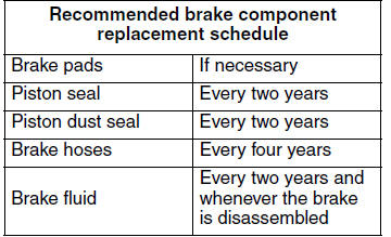 Checking the rear brake caliper