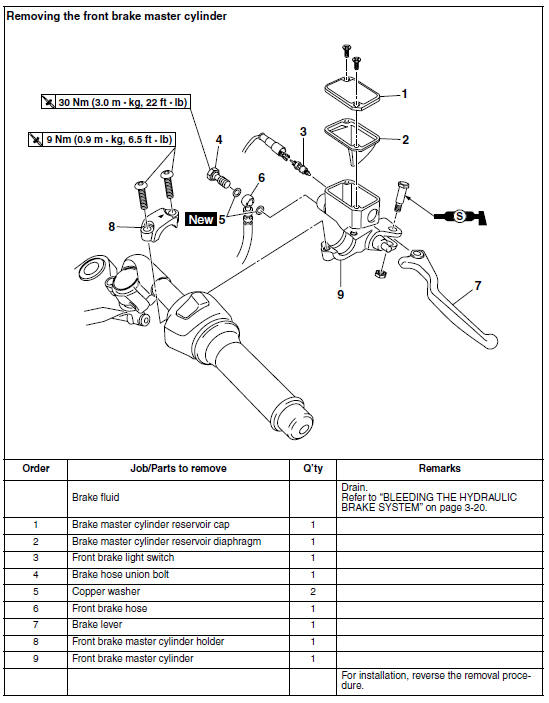 Front brake