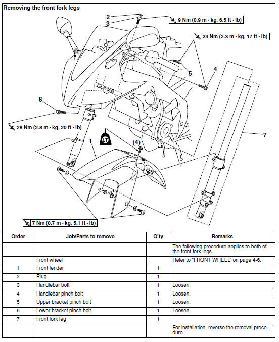 Removing the front fork legs