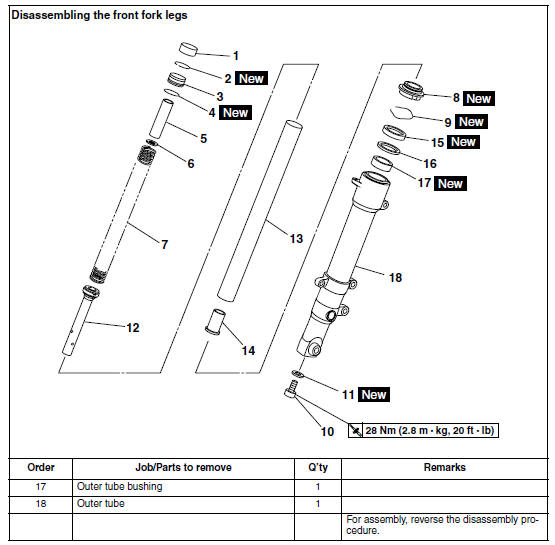 Removing the front fork legs