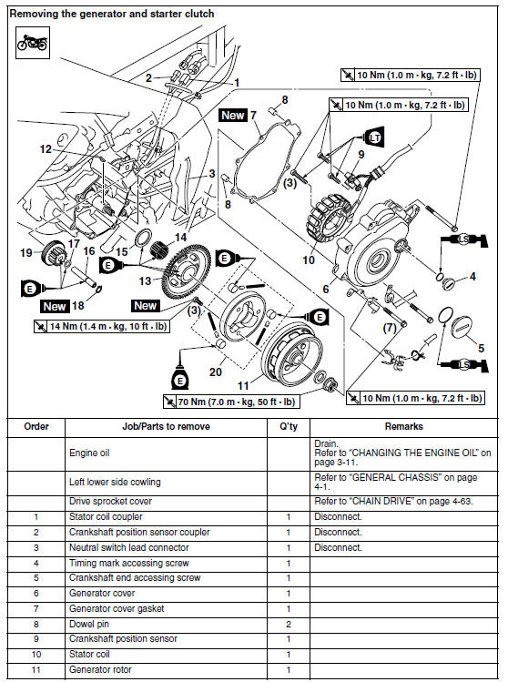 Generator and starter clutch