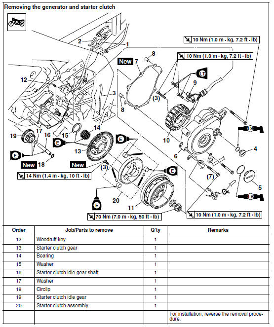 Generator and starter clutch