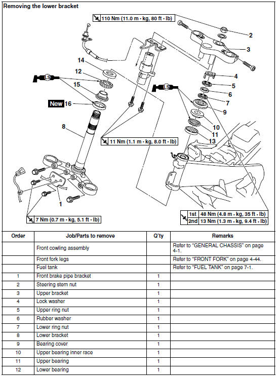 Steering head