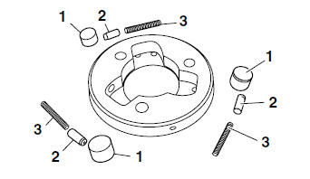 Checking the starter clutch