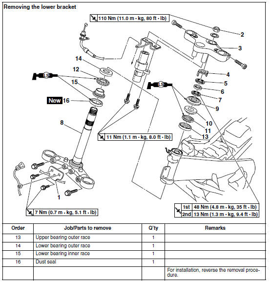 Steering head