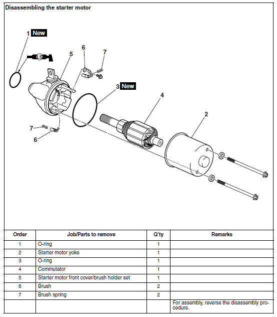 Electric starter