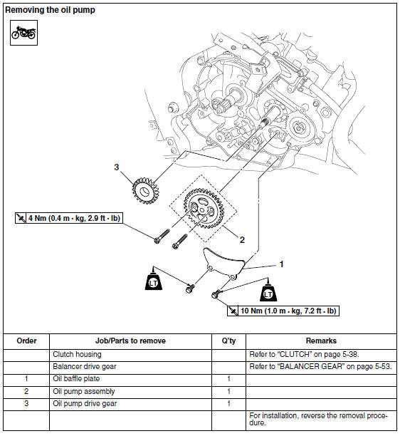 Oil pump