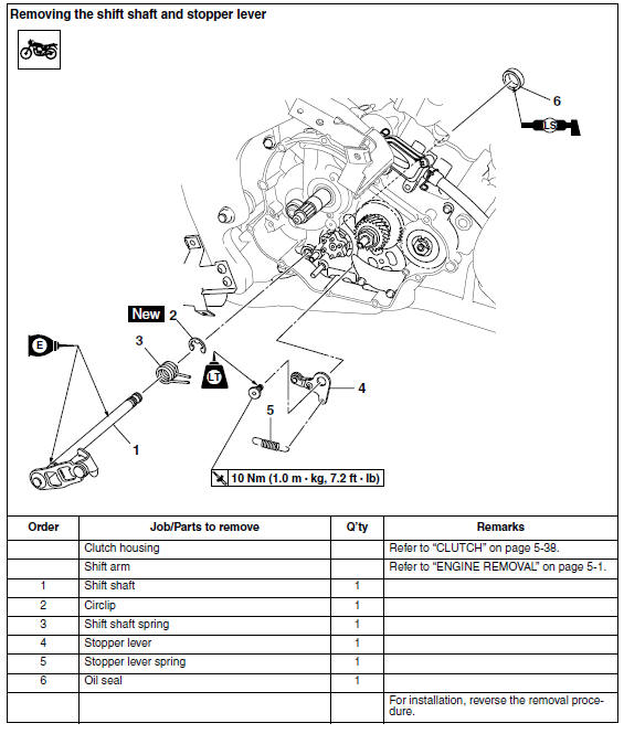 Shift shaft