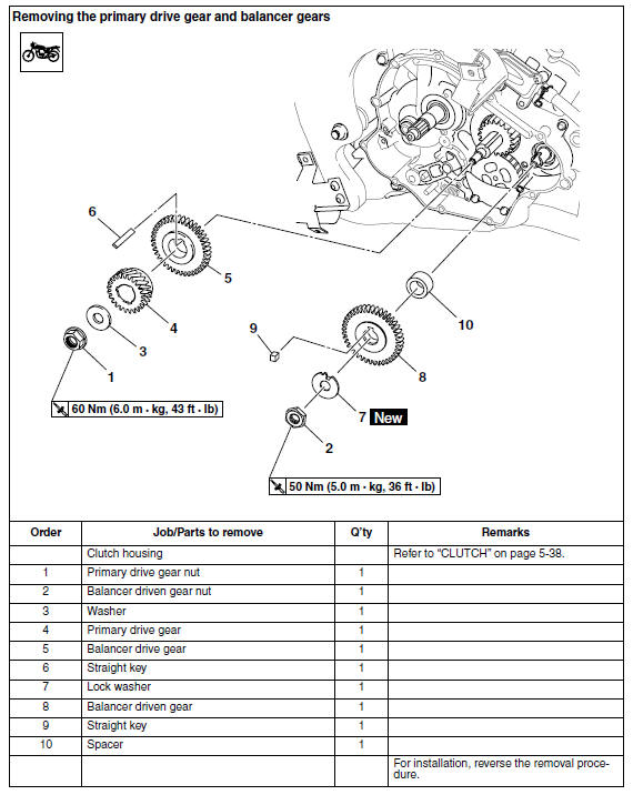 Balancer gear