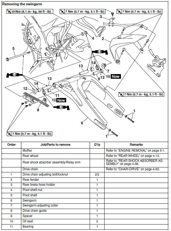 Swingarm