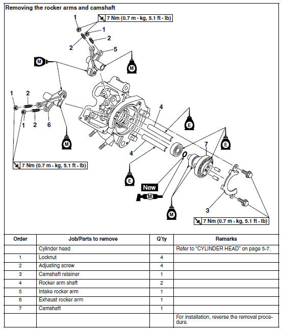 Camshaft