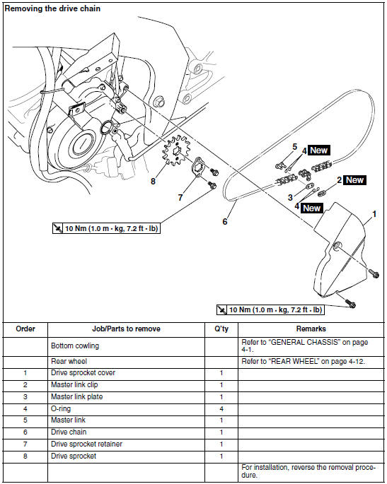 Chain drive