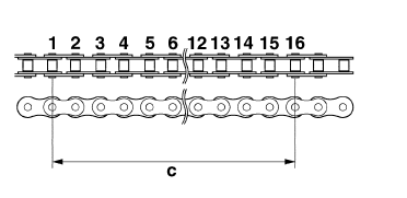 Checking the drive chain