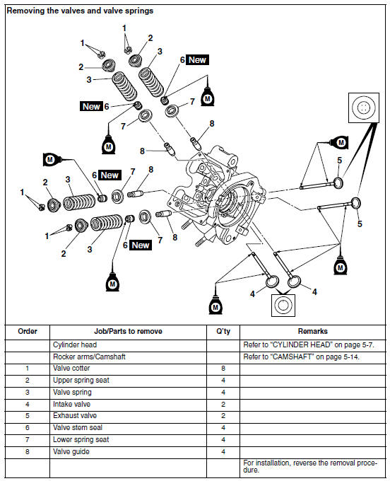 Valves and valve springs