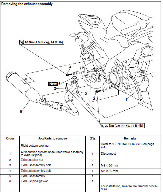 Yamaha YZFR125 Service Manual Engine removal Engine