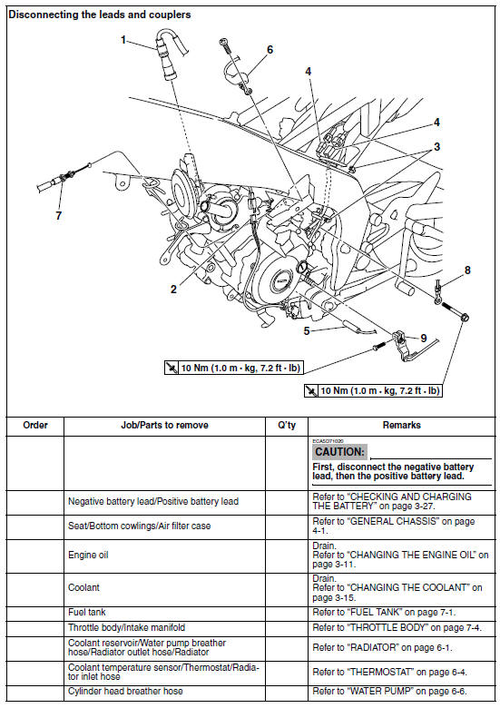 Engine removal