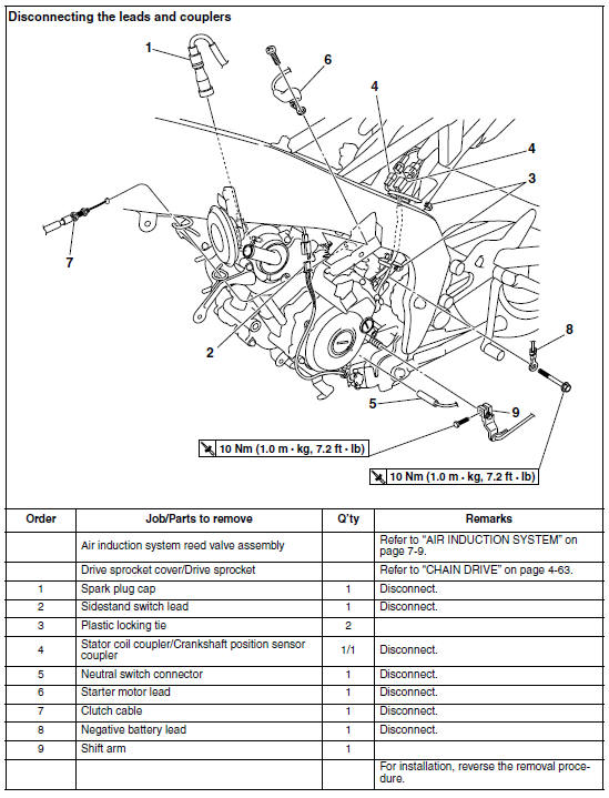 Engine removal