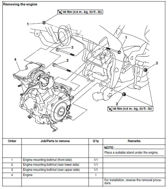 Engine removal